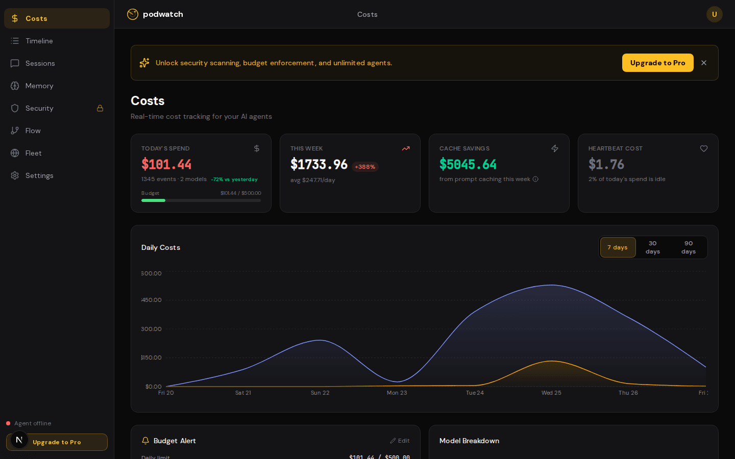 Podwatch Costs Dashboard — real-time per-model cost tracking and budget controls